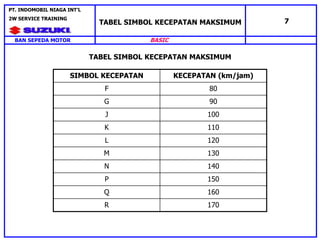 SIMBOL KECEPATAN KECEPATAN (km/jam)
F 80
G 90
J 100
K 110
L 120
M 130
N 140
P 150
Q 160
R 170
TABEL SIMBOL KECEPATAN MAKSIMUM
7
BAN SEPEDA MOTOR
PT. INDOMOBIL NIAGA INT’L
2W SERVICE TRAINING
BASIC
TABEL SIMBOL KECEPATAN MAKSIMUM
 