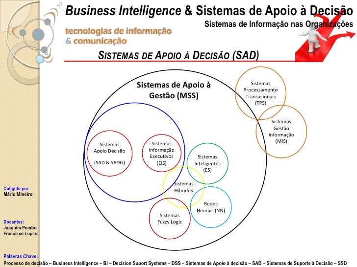 Business Intelligence & Sistemas de Apoio à Decisão