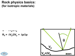 Rock physics basics:
(for isotropic materials)




                                     θ
                                Vp

                            Vp+δVp
 