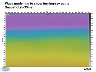 Wave modelling to show turning-ray paths
Snapshot (t=33ms)
 