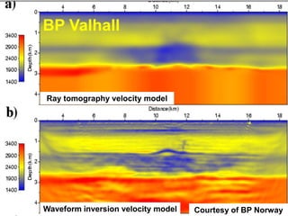 BP Valhall



Ray tomography velocity model




Waveform inversion velocity model   Courtesy of BP Norway
 