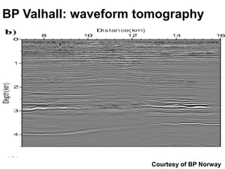 BP Valhall: waveform tomography




                      Courtesy of BP Norway
 