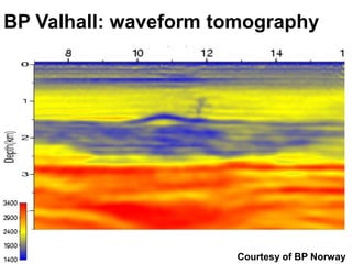 BP Valhall: waveform tomography




                      Courtesy of BP Norway
 