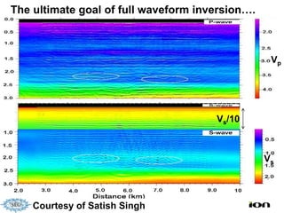 The ultimate goal of full waveform inversion….



                                                  Vp




                                      Vs/10



                                                 Vs



    Courtesy of Satish Singh
 