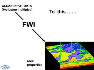 CLEAN INPUT DATA
(including multiples)
                              To this ……

             FWI




                 rock
                 properties
 