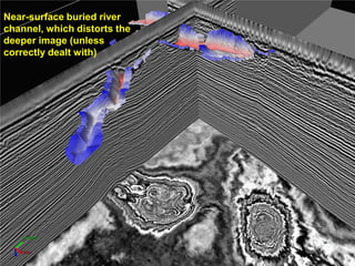 Near-surface buried river
channel, which distorts the
deeper image (unless
correctly dealt with)
 
