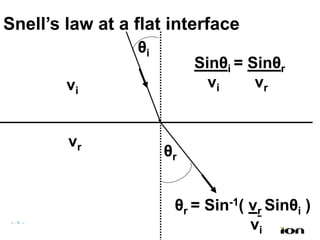 Snell’s law at a flat interface
                 θi
                           Sinθi = Sinθr
        vi                   vi     vr


        vr
                      θr


                       θr = Sin-1( vr Sinθi )
                                   vi
 