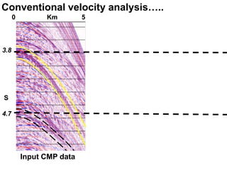 Conventional velocity analysis…..
      0         Km         5



3.8




S

4.7




          Input CMP data
 