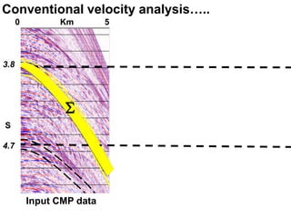 Conventional velocity analysis…..
      0         Km         5



3.8




                 Σ
S

4.7




          Input CMP data
 