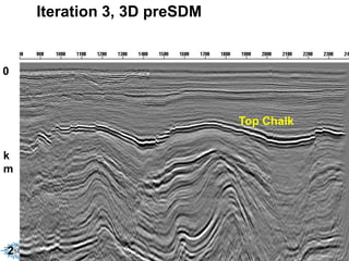 Iteration 3, 3D preSDM


0



                             Top Chalk

k
m




2
 
