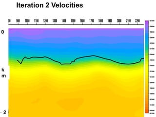 Iteration 2 Velocities


0




k
m




2
 