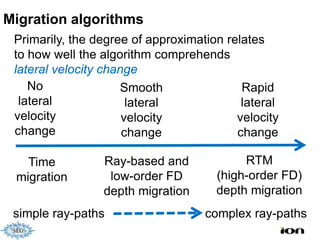 Migration algorithms
 Primarily, the degree of approximation relates
 to how well the algorithm comprehends
 lateral velocity change
    No               Smooth                Rapid
  lateral              lateral             lateral
 velocity             velocity            velocity
 change               change              change

   Time          Ray-based and             RTM
 migration        low-order FD        (high-order FD)
                 depth migration      depth migration
 simple ray-paths                   complex ray-paths
 