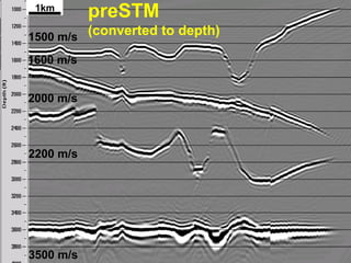 1km
           preSTM
1500 m/s (converted to depth)
1600 m/s


2000 m/s



2200 m/s




3500 m/s
 
