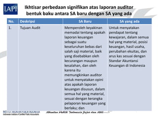 Ikhtisar perbedaan signifikan atas laporan auditor
         bentuk baku antara SA baru dengan SA yang ada
No.   Deskripsi                   SA Baru                   SA yang ada
1.    Tujuan Audit        Memperoleh keyakinan        Untuk menyatakan
                          memadai tentang apakah      pendapat tentang
                          laporan keuangan            kewajaran, dalam semua
                          sebagai suatu               hal yang material, posisi
                          keseluruhan bebas dari      keuangan, hasil usaha,
                          salah saji material, baik   perubahan ekuitas, dan
                          yang disebabkan oleh        arus kas sesuai dengan
                          kecurangan maupun           Standar Akuntansi
                          kesalahan, dan oleh         Keuangan di Indonesia
                          karena itu
                          memungkinkan auditor
                          untuk menyatakan opini
                          atas apakah laporan
                          keuangan disusun, dalam
                          semua hal yang material,
                          sesuai dengan kerangka
                          pelaporan keuangan yang
                          berlaku; dan
 
