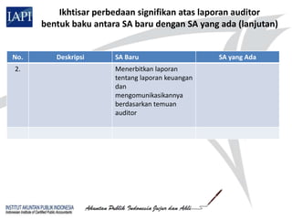 Ikhtisar perbedaan signifikan atas laporan auditor
      bentuk baku antara SA baru dengan SA yang ada (lanjutan)


No.      Deskripsi     SA Baru                    SA yang Ada
2.                     Menerbitkan laporan
                       tentang laporan keuangan
                       dan
                       mengomunikasikannya
                       berdasarkan temuan
                       auditor
 