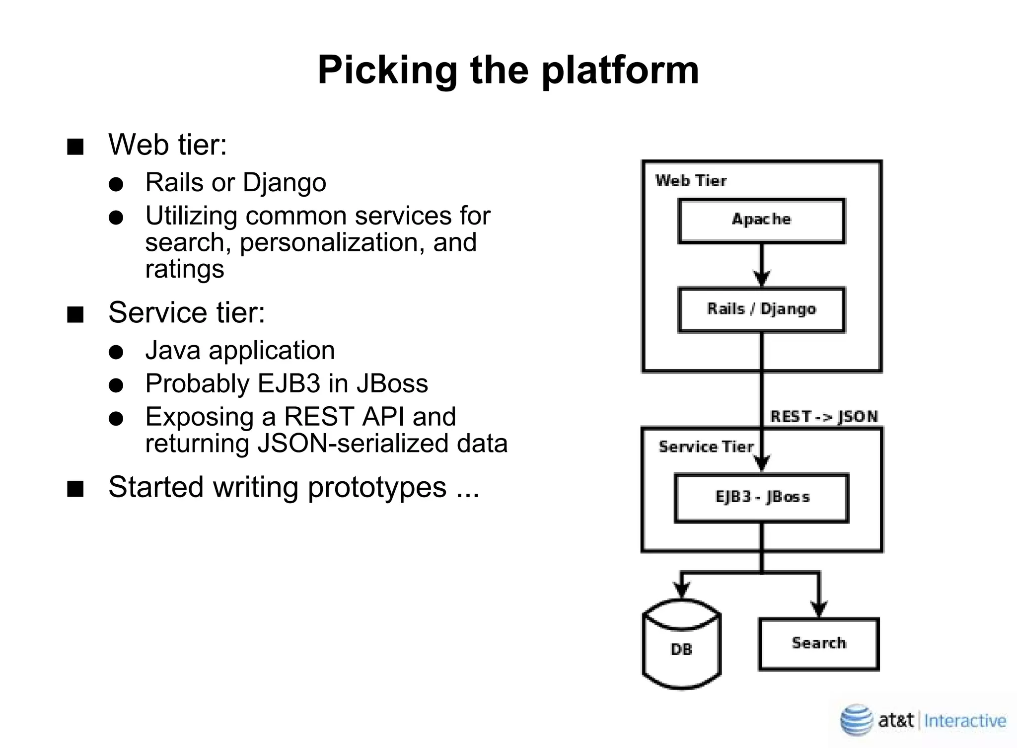 Yellowpagescom Behind The Curtain