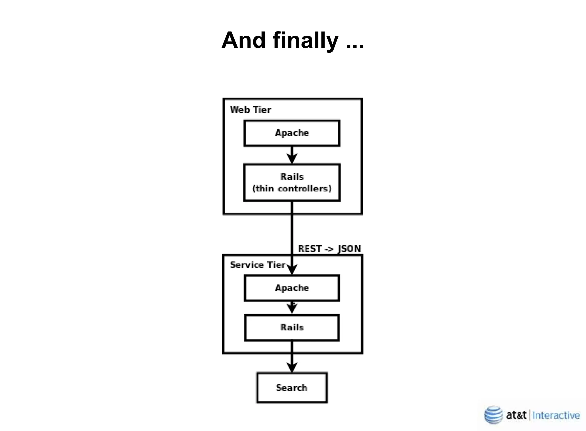 Yellowpagescom Behind The Curtain