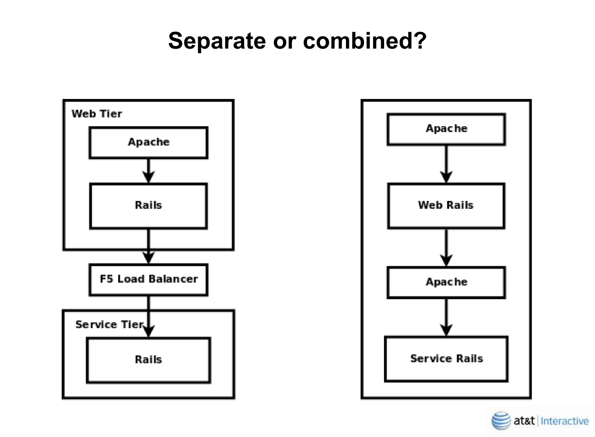 Yellowpagescom Behind The Curtain