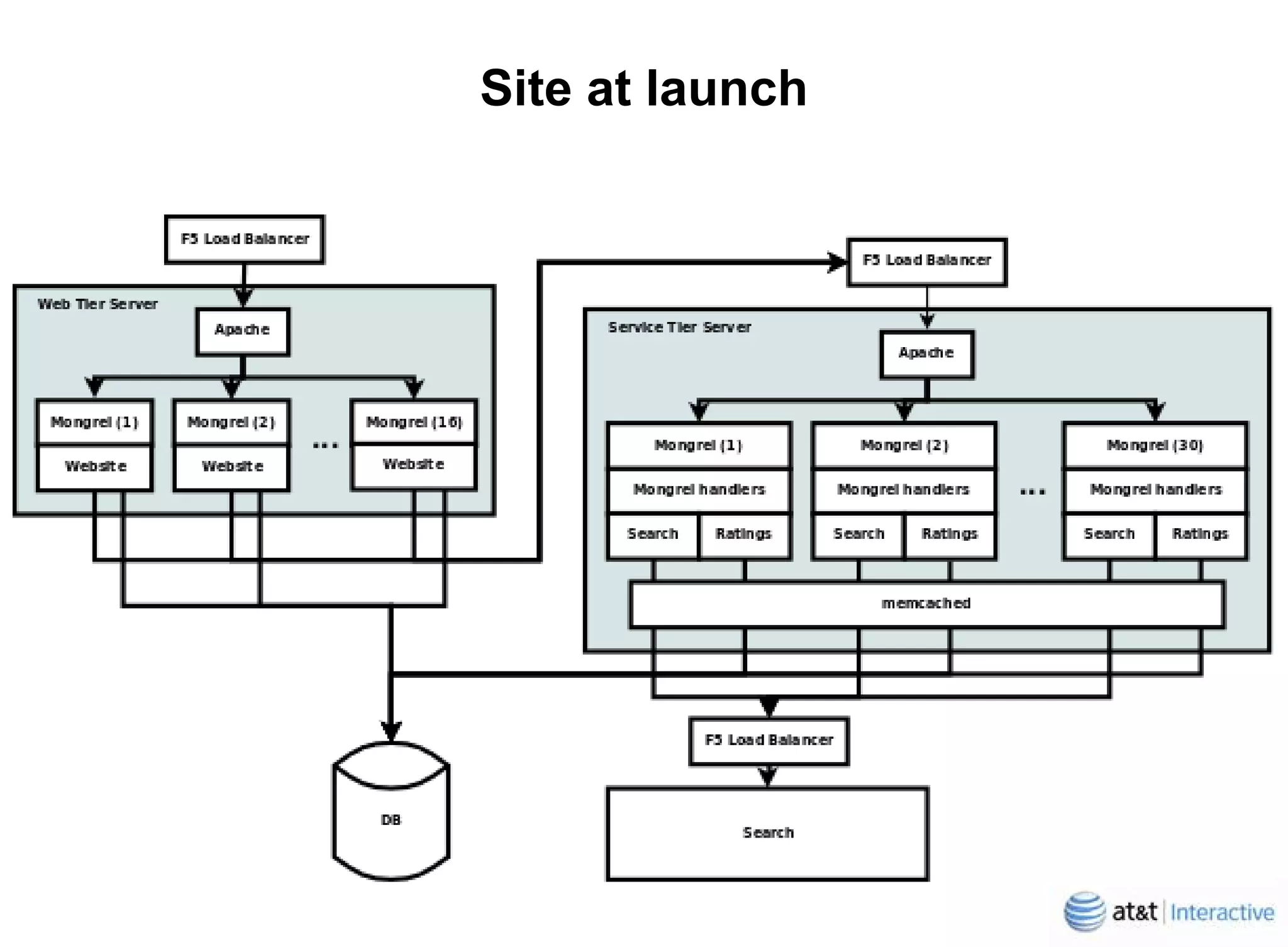 Yellowpagescom Behind The Curtain