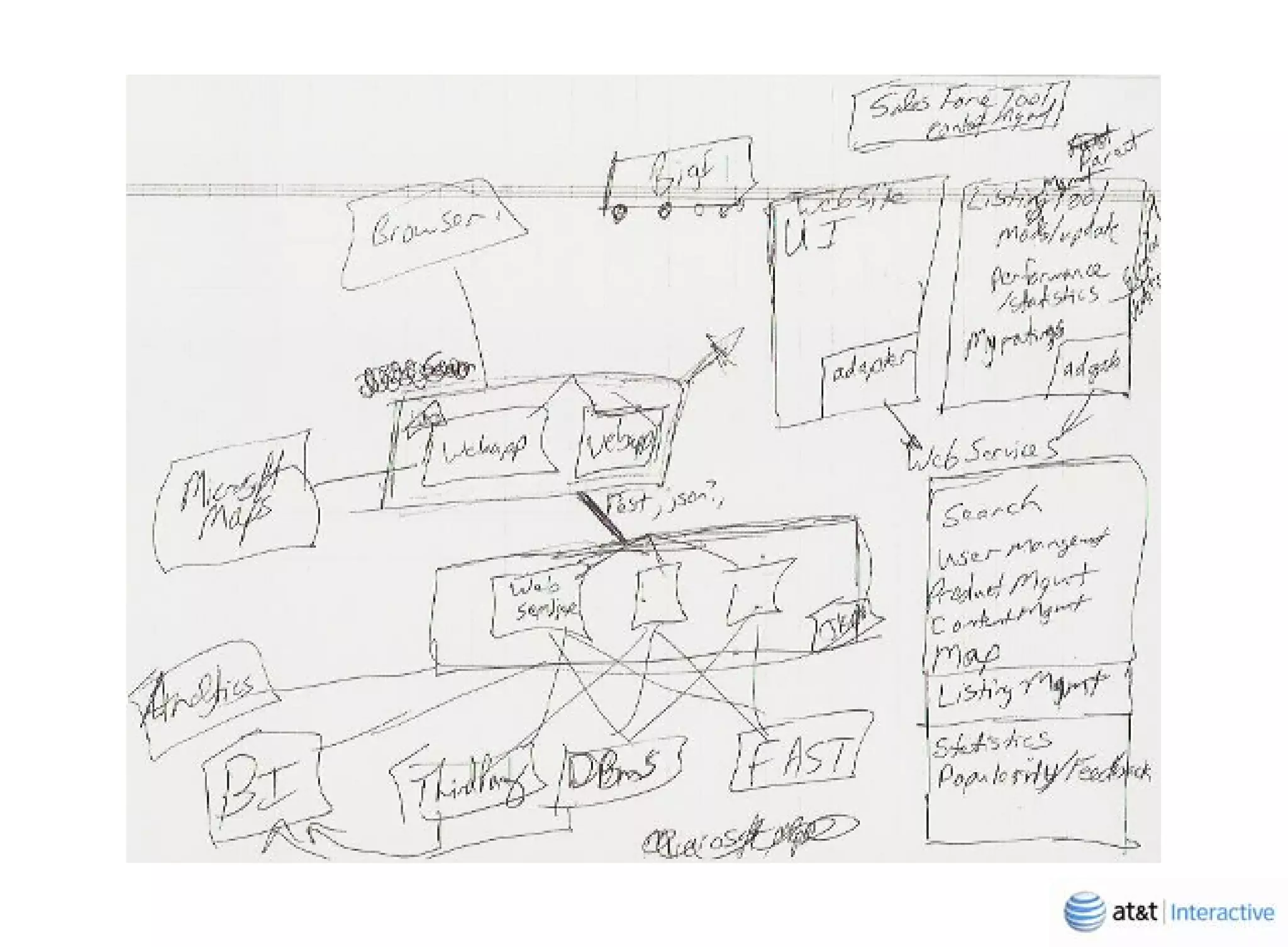 Yellowpagescom Behind The Curtain