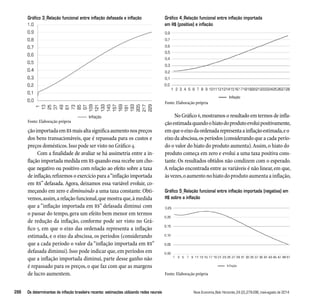Gráfico 3_Relação funcional entre inflação defasada e inflação Gráfico 4_Relação funcional entre inflação importada 
Fonte: Elaboração própria 
ção importada em R$ mais alta significa aumento nos preços 
dos bens transacionáveis, que é repassada para os custos e 
preços domésticos. Isso pode ser visto no Gráfico 4. 
Com a finalidade de avaliar se há assimetria entre a in-flação 
importada medida em R$ quando essa recebe um cho-que 
negativo ou positivo com relação ao efeito sobre a taxa 
de inflação, refizemos o exercício para a “inflação importada 
em R$” defasada. Agora, deixamos essa variável evoluir, co-meçando 
em zero e diminuindo a uma taxa constante. Obti-vemos, 
assim, a relação funcional, que mostra que, à medida 
que a “inflação importada em R$” defasada diminui com 
o passar do tempo, gera um efeito bem menor em termos 
de redução da inflação, conforme pode ser visto no Grá-fico 
5, em que o eixo das ordenada representa a inflação 
estimada, e o eixo da abscissa, os períodos (considerando 
que a cada período o valor da “inflação importada em R$” 
defasada diminui). Isso pode indicar que, em períodos em 
que a inflação importada diminui, parte desse ganho não 
é repassado para os preços, o que faz com que as margens 
de lucro aumentem. 
em R$ (positiva) e inflação 
Fonte: Elaboração própria 
No Gráfico 6, mostramos o resultado em termos de infla-ção 
estimada quando o hiato do produto evolui positivamente, 
em que o eixo da ordenada representa a inflação estimada, e o 
eixo da abscissa, os períodos (considerando que a cada perío-do 
o valor do hiato do produto aumenta). Assim, o hiato do 
produto começa em zero e evolui a uma taxa positiva cons-tante. 
Os resultados obtidos não condizem com o esperado. 
A relação encontrada entre as variáveis é não linear, em que, 
às vezes, o aumento no hiato do produto aumenta a inflação, 
Gráfico 5_Relação funcional entre inflação importada (negativa) em 
R$ sobre a inflação 
Fonte: Elaboração própria 
288 Os determinantes da inflação brasileira recente: estimações utilizando redes neurais Nova Economia_Belo Horizonte_24 (2)_279-296_maio-agosto de 2014 
 