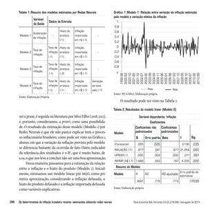 Tabela 1_Resumo dos modelos estimados por Redes Neurais 
Variável 
de Saída 
Dados de Entrada 
Modelo 1 
Aceleraçâo 
da inflaçâo 
- 
Hiato do 
produto 
(-1) 
Inflação 
importada 
em r$ (-1) 
- 
Modelo 2 
Taxa de 
inflação 
Taxa de 
inflação 
(-1) 
Hiato do 
produto 
(-1) 
Inflação 
importada 
em r$ (-1) 
- 
Modelo 3 
Taxa de 
inflação 
Taxa de 
inflação 
(-1) 
Hiato do 
produto 
(-3) 
Inflação 
importada 
em r$ (-1) 
- 
Modelo 4 
Taxa de 
inflação 
Taxa de 
inflação 
(-1) 
Hiato do 
produto 
(-1) 
Inflação 
importada 
em r$ (-1) 
Variação 
da taxa 
selic (-1) 
Fonte: Elaboração Própria 
ser a praxe, é seguida na literatura por Silva Filho (2008, 2012), 
e, portanto, consideramos, a priori, como uma possibilida-de. 
O resultado da estimação desse modelo (Modelo 1) por 
Redes Neurais é que ele não parece explicar bem o proces-so 
inflacionário brasileiro, como pode ser visto no Gráfico 1, 
abaixo, em que a variação da inflação prevista pelo modelo 
se diferencia bastante da ocorrida de fato. Outro indicador 
da relevância dos resultados é o R2, que é muito baixo, de 
0,09, o que nos leva a concluir não ser uma boa aproximação. 
Dessa maneira, passamos para a estimação da relação 
entre a inflação e o hiato do produto (Modelo 2). Inicial-mente, 
estimamos um modelo linear por MQO, como pri-meira 
aproximação, considerando a inflação defasada, o 
hiato do produto defasado e a inflação importada defasada 
como variáveis explicativas. 
Gráfico 1_Modelo 1: Relação entre variação da inflação estimada 
pelo modelo e variação efetiva da inflação 
Fonte: IPCA/IBGE, Elaboração própria 
O resultado pode ser visto na Tabela 2: 
Tabela 2_Resultados do modelo linear (Modelo 2) 
Variável dependente: Inflação 
Coeficientes 
Modelo 
Coeficientes não 
padronizados 
Coeficientes 
padronizados 
B Erro padrão Beta t Sig. 
(Constante) ,055 ,026 2,136 ,035 
INFLAÇÂO (-1) ,877 ,041 ,877 21,254 ,000 
HPROD(-1) ,000 ,004 ,000 ,011 ,991 
INFIMP_R$ (-1) 1,488 ,343 ,187 4,335 ,000 
Resumo do Modelo 
Modelo R R2 R2 ajustado Erro padrão da 
estimativa 
,882a ,778 ,773 ,17039 
Fonte: Elaboração própria 
286 Os determinantes da inflação brasileira recente: estimações utilizando redes neurais Nova Economia_Belo Horizonte_24 (2)_279-296_maio-agosto de 2014 
 