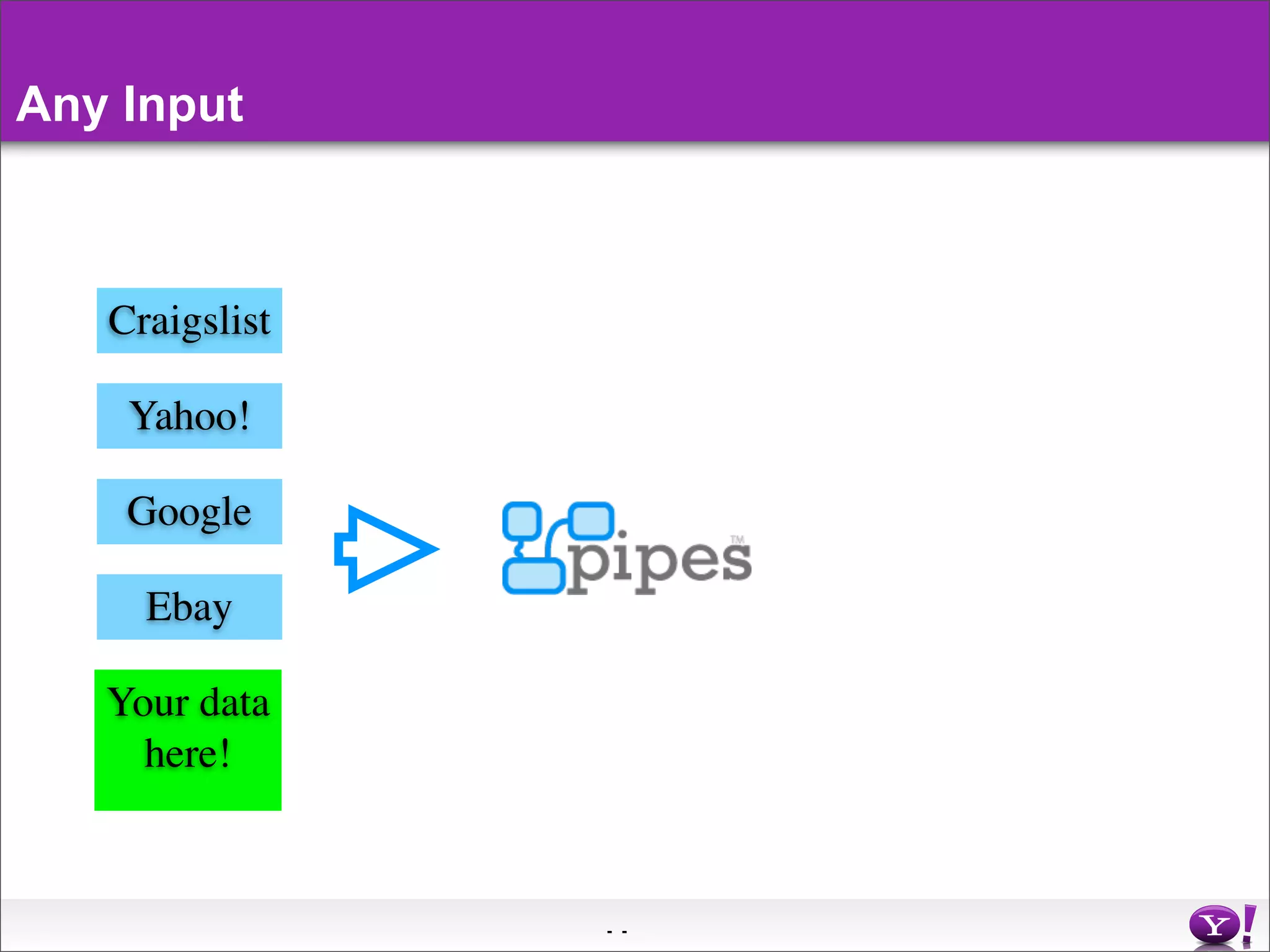 Yahoo Pipes Middleware In The Cloud