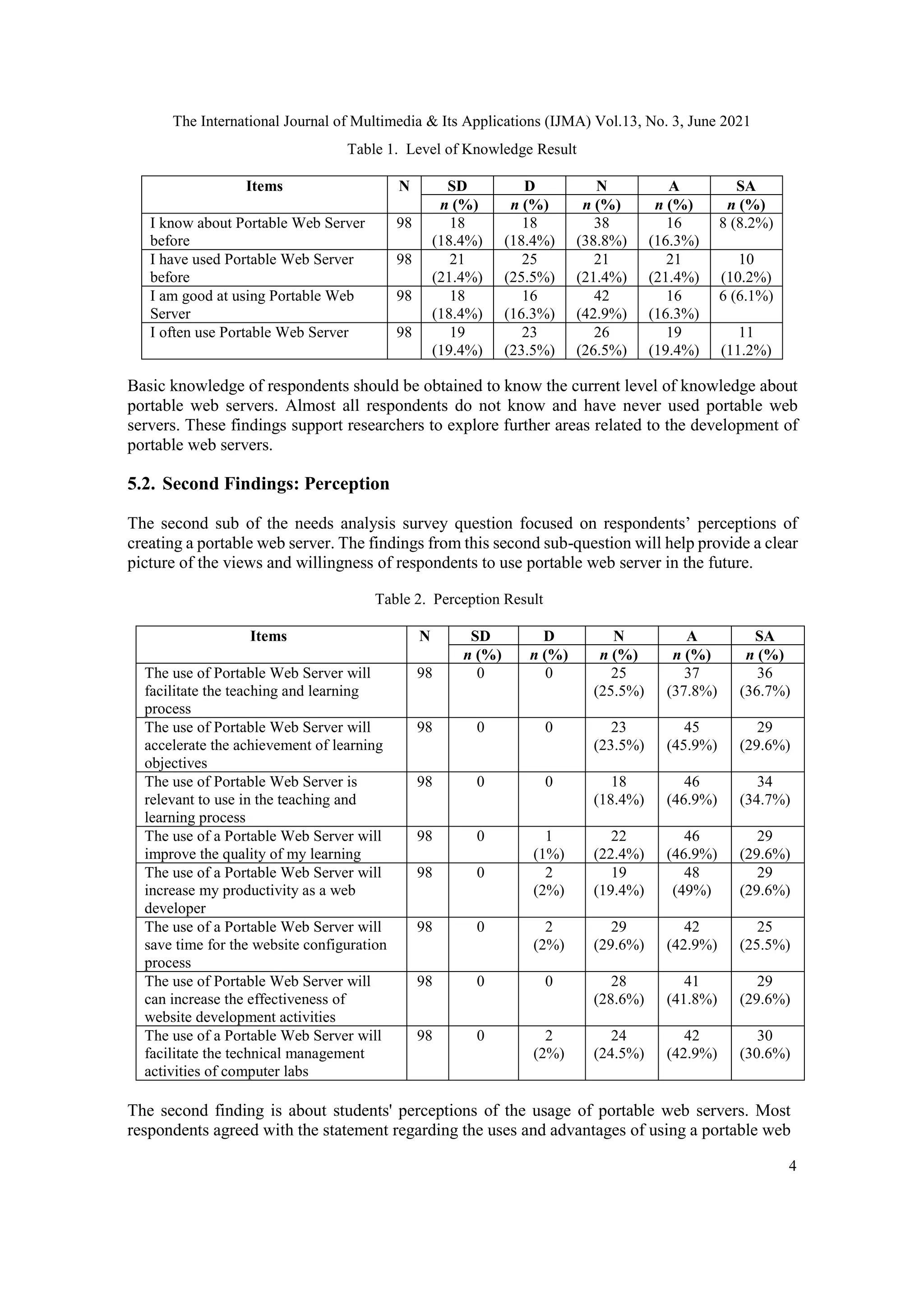 The International Journal of Multimedia & Its Applications (IJMA) Vol.13, No. 3, June 2021
4
Table 1. Level of Knowledge Result
Items N SD D N A SA
n (%) n (%) n (%) n (%) n (%)
I know about Portable Web Server
before
98 18
(18.4%)
18
(18.4%)
38
(38.8%)
16
(16.3%)
8 (8.2%)
I have used Portable Web Server
before
98 21
(21.4%)
25
(25.5%)
21
(21.4%)
21
(21.4%)
10
(10.2%)
I am good at using Portable Web
Server
98 18
(18.4%)
16
(16.3%)
42
(42.9%)
16
(16.3%)
6 (6.1%)
I often use Portable Web Server 98 19
(19.4%)
23
(23.5%)
26
(26.5%)
19
(19.4%)
11
(11.2%)
Basic knowledge of respondents should be obtained to know the current level of knowledge about
portable web servers. Almost all respondents do not know and have never used portable web
servers. These findings support researchers to explore further areas related to the development of
portable web servers.
5.2. Second Findings: Perception
The second sub of the needs analysis survey question focused on respondents’ perceptions of
creating a portable web server. The findings from this second sub-question will help provide a clear
picture of the views and willingness of respondents to use portable web server in the future.
Table 2. Perception Result
Items N SD D N A SA
n (%) n (%) n (%) n (%) n (%)
The use of Portable Web Server will
facilitate the teaching and learning
process
98 0 0 25
(25.5%)
37
(37.8%)
36
(36.7%)
The use of Portable Web Server will
accelerate the achievement of learning
objectives
98 0 0 23
(23.5%)
45
(45.9%)
29
(29.6%)
The use of Portable Web Server is
relevant to use in the teaching and
learning process
98 0 0 18
(18.4%)
46
(46.9%)
34
(34.7%)
The use of a Portable Web Server will
improve the quality of my learning
98 0 1
(1%)
22
(22.4%)
46
(46.9%)
29
(29.6%)
The use of a Portable Web Server will
increase my productivity as a web
developer
98 0 2
(2%)
19
(19.4%)
48
(49%)
29
(29.6%)
The use of a Portable Web Server will
save time for the website configuration
process
98 0 2
(2%)
29
(29.6%)
42
(42.9%)
25
(25.5%)
The use of Portable Web Server will
can increase the effectiveness of
website development activities
98 0 0 28
(28.6%)
41
(41.8%)
29
(29.6%)
The use of a Portable Web Server will
facilitate the technical management
activities of computer labs
98 0 2
(2%)
24
(24.5%)
42
(42.9%)
30
(30.6%)
The second finding is about students' perceptions of the usage of portable web servers. Most
respondents agreed with the statement regarding the uses and advantages of using a portable web
 