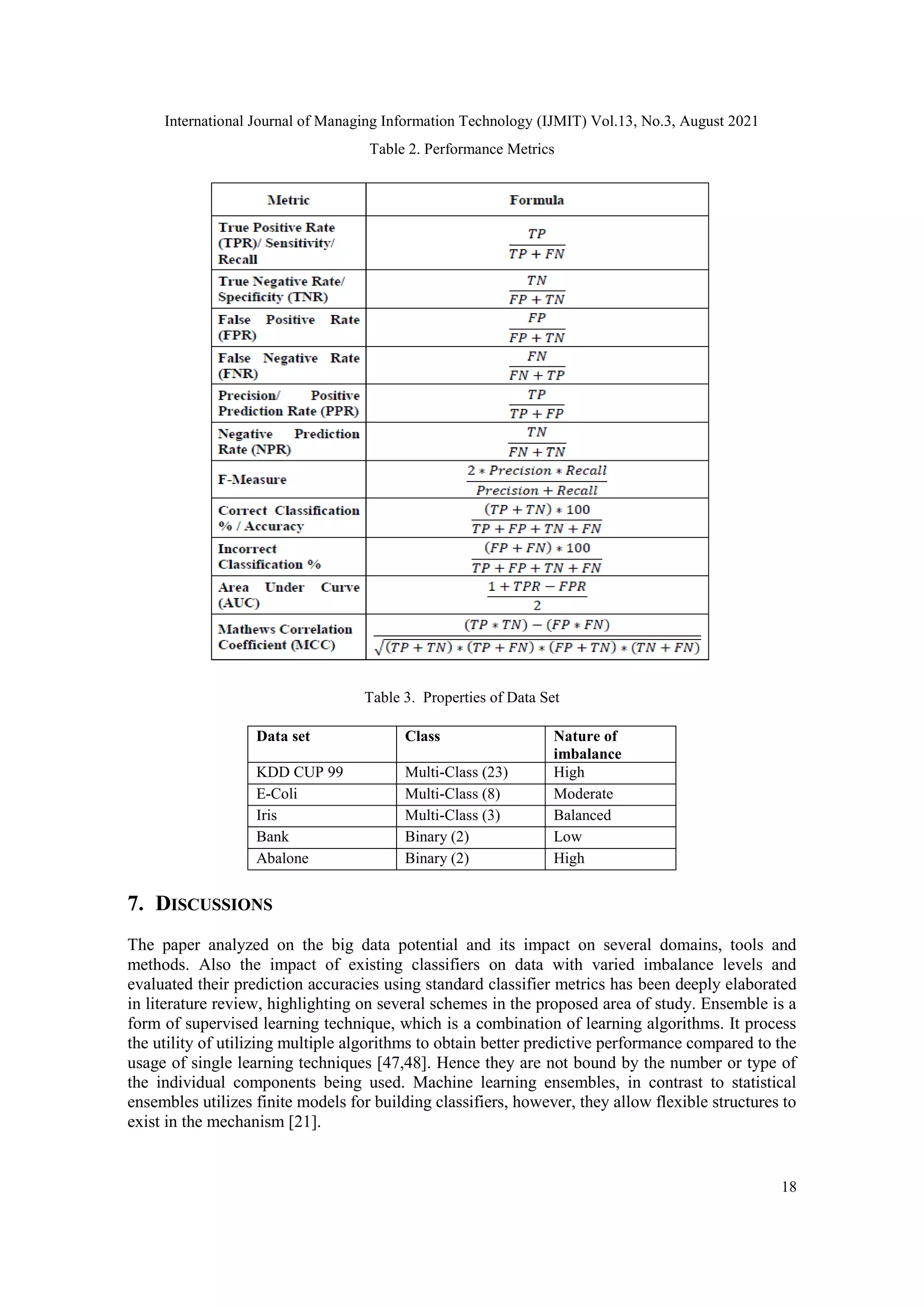 International Journal of Managing Information Technology (IJMIT) Vol.13, No.3, August 2021
18
Table 2. Performance Metrics
Table 3. Properties of Data Set
Data set Class Nature of
imbalance
KDD CUP 99 Multi-Class (23) High
E-Coli Multi-Class (8) Moderate
Iris Multi-Class (3) Balanced
Bank Binary (2) Low
Abalone Binary (2) High
7. DISCUSSIONS
The paper analyzed on the big data potential and its impact on several domains, tools and
methods. Also the impact of existing classifiers on data with varied imbalance levels and
evaluated their prediction accuracies using standard classifier metrics has been deeply elaborated
in literature review, highlighting on several schemes in the proposed area of study. Ensemble is a
form of supervised learning technique, which is a combination of learning algorithms. It process
the utility of utilizing multiple algorithms to obtain better predictive performance compared to the
usage of single learning techniques [47,48]. Hence they are not bound by the number or type of
the individual components being used. Machine learning ensembles, in contrast to statistical
ensembles utilizes finite models for building classifiers, however, they allow flexible structures to
exist in the mechanism [21].
 