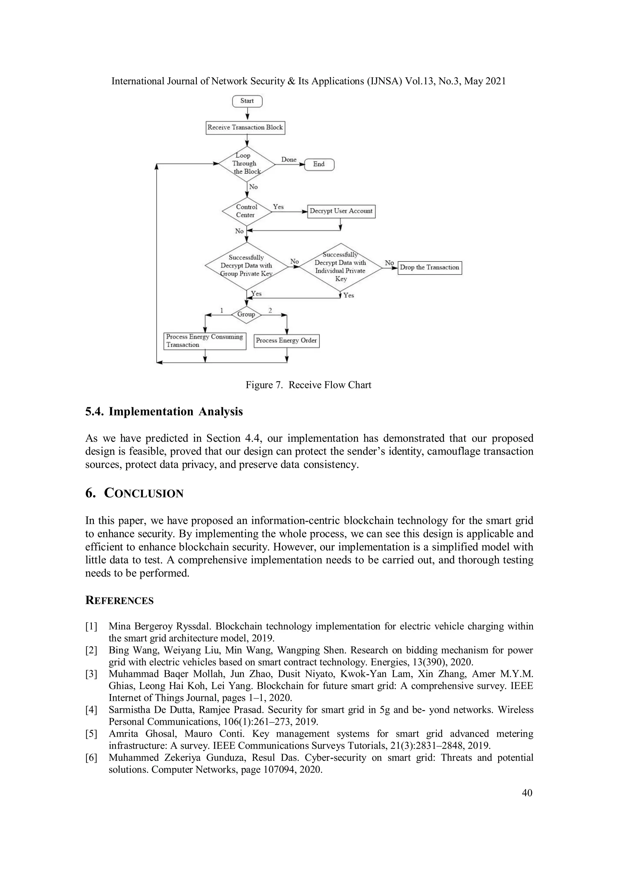 International Journal of Network Security & Its Applications (IJNSA) Vol.13, No.3, May 2021
40
Figure 7. Receive Flow Chart
5.4. Implementation Analysis
As we have predicted in Section 4.4, our implementation has demonstrated that our proposed
design is feasible, proved that our design can protect the sender’s identity, camouflage transaction
sources, protect data privacy, and preserve data consistency.
6. CONCLUSION
In this paper, we have proposed an information-centric blockchain technology for the smart grid
to enhance security. By implementing the whole process, we can see this design is applicable and
efficient to enhance blockchain security. However, our implementation is a simplified model with
little data to test. A comprehensive implementation needs to be carried out, and thorough testing
needs to be performed.
REFERENCES
[1] Mina Bergeroy Ryssdal. Blockchain technology implementation for electric vehicle charging within
the smart grid architecture model, 2019.
[2] Bing Wang, Weiyang Liu, Min Wang, Wangping Shen. Research on bidding mechanism for power
grid with electric vehicles based on smart contract technology. Energies, 13(390), 2020.
[3] Muhammad Baqer Mollah, Jun Zhao, Dusit Niyato, Kwok-Yan Lam, Xin Zhang, Amer M.Y.M.
Ghias, Leong Hai Koh, Lei Yang. Blockchain for future smart grid: A comprehensive survey. IEEE
Internet of Things Journal, pages 1–1, 2020.
[4] Sarmistha De Dutta, Ramjee Prasad. Security for smart grid in 5g and be- yond networks. Wireless
Personal Communications, 106(1):261–273, 2019.
[5] Amrita Ghosal, Mauro Conti. Key management systems for smart grid advanced metering
infrastructure: A survey. IEEE Communications Surveys Tutorials, 21(3):2831–2848, 2019.
[6] Muhammed Zekeriya Gunduza, Resul Das. Cyber-security on smart grid: Threats and potential
solutions. Computer Networks, page 107094, 2020.
 