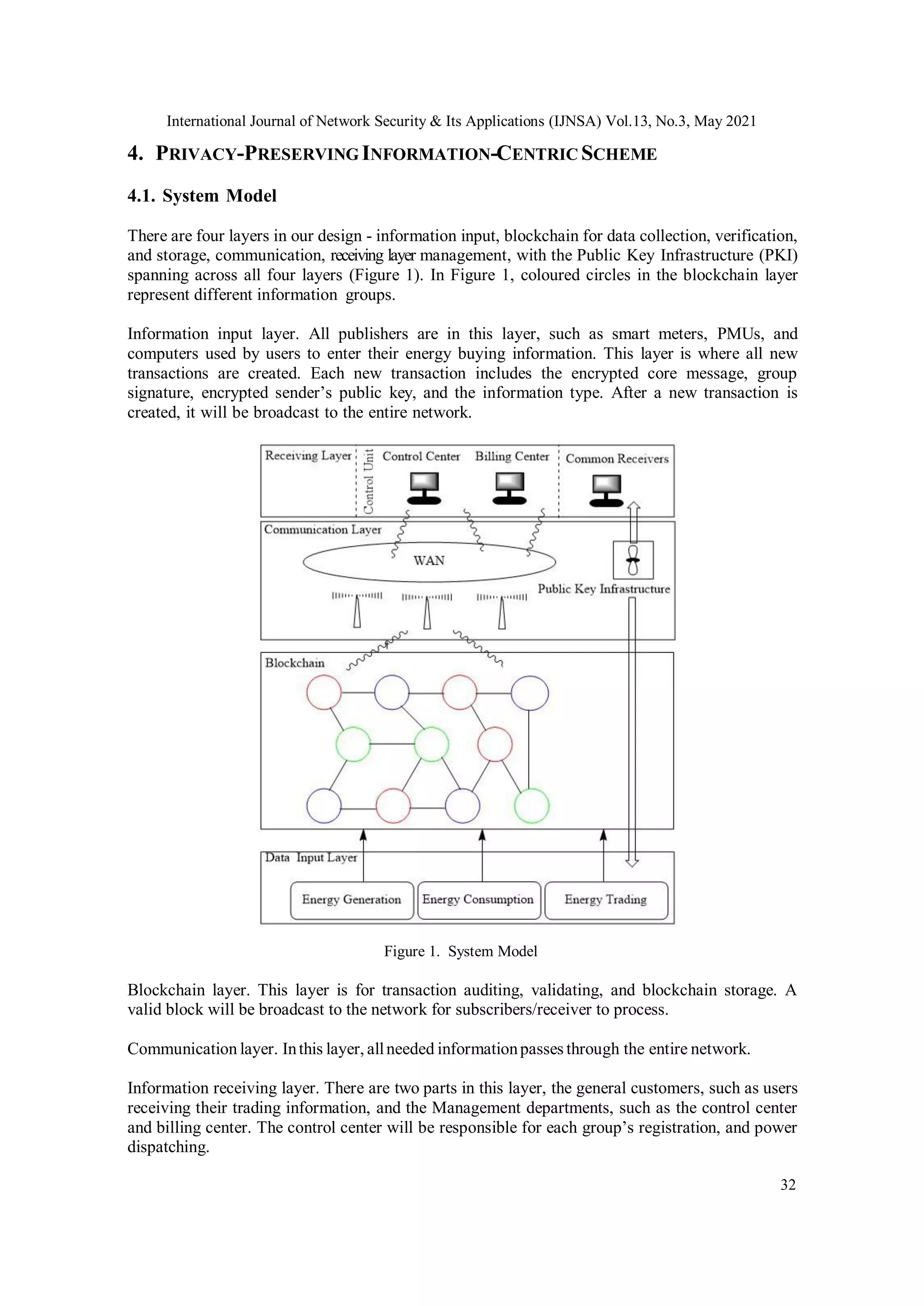 International Journal of Network Security & Its Applications (IJNSA) Vol.13, No.3, May 2021
32
4. PRIVACY-PRESERVING INFORMATION-CENTRIC SCHEME
4.1. System Model
There are four layers in our design - information input, blockchain for data collection, verification,
and storage, communication, receiving layer management, with the Public Key Infrastructure (PKI)
spanning across all four layers (Figure 1). In Figure 1, coloured circles in the blockchain layer
represent different information groups.
Information input layer. All publishers are in this layer, such as smart meters, PMUs, and
computers used by users to enter their energy buying information. This layer is where all new
transactions are created. Each new transaction includes the encrypted core message, group
signature, encrypted sender’s public key, and the information type. After a new transaction is
created, it will be broadcast to the entire network.
Figure 1. System Model
Blockchain layer. This layer is for transaction auditing, validating, and blockchain storage. A
valid block will be broadcast to the network for subscribers/receiver to process.
Communication layer. Inthis layer, allneeded informationpasses through the entire network.
Information receiving layer. There are two parts in this layer, the general customers, such as users
receiving their trading information, and the Management departments, such as the control center
and billing center. The control center will be responsible for each group’s registration, and power
dispatching.
 