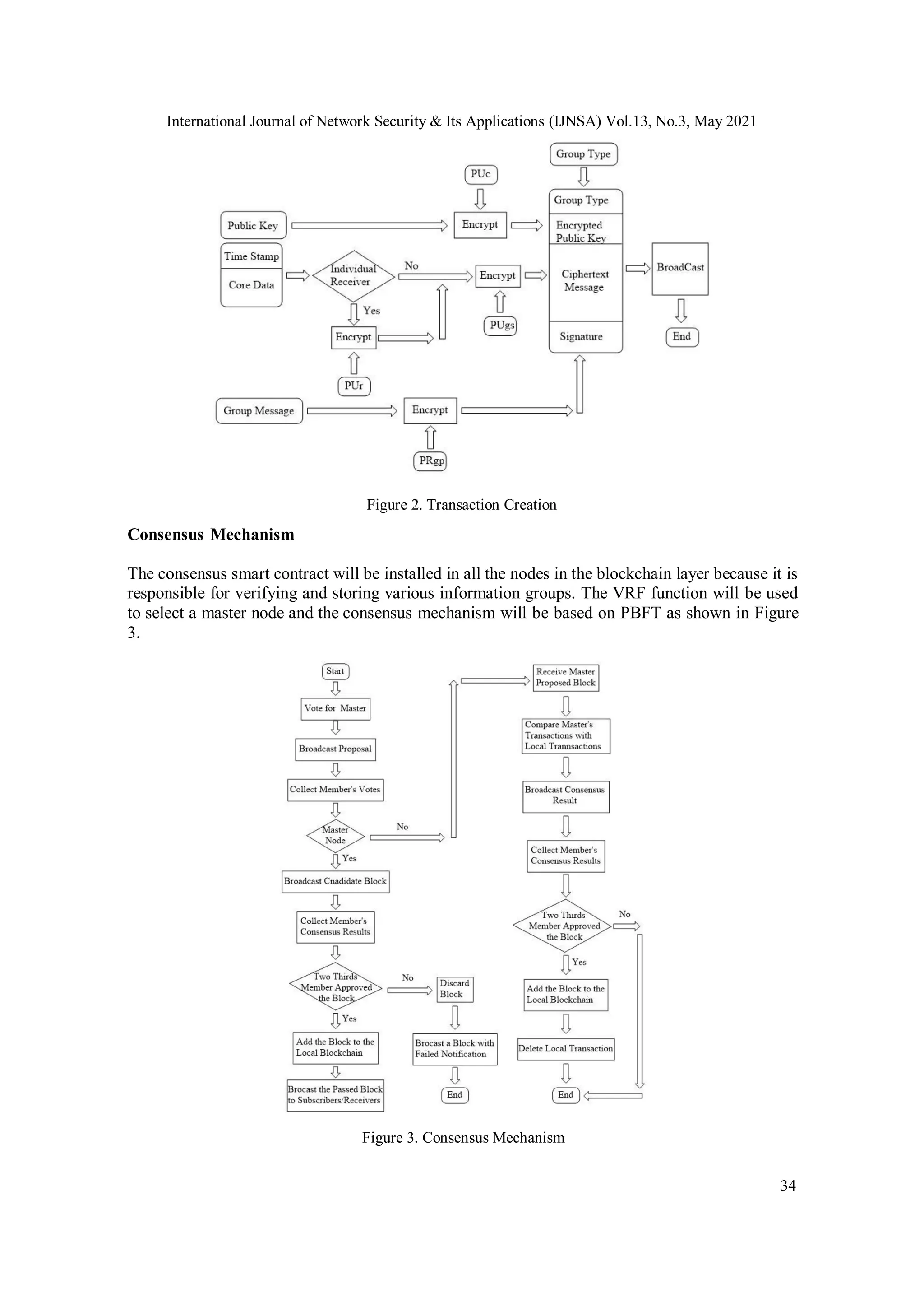 International Journal of Network Security & Its Applications (IJNSA) Vol.13, No.3, May 2021
34
Figure 2. Transaction Creation
Consensus Mechanism
The consensus smart contract will be installed in all the nodes in the blockchain layer because it is
responsible for verifying and storing various information groups. The VRF function will be used
to select a master node and the consensus mechanism will be based on PBFT as shown in Figure
3.
Figure 3. Consensus Mechanism
 