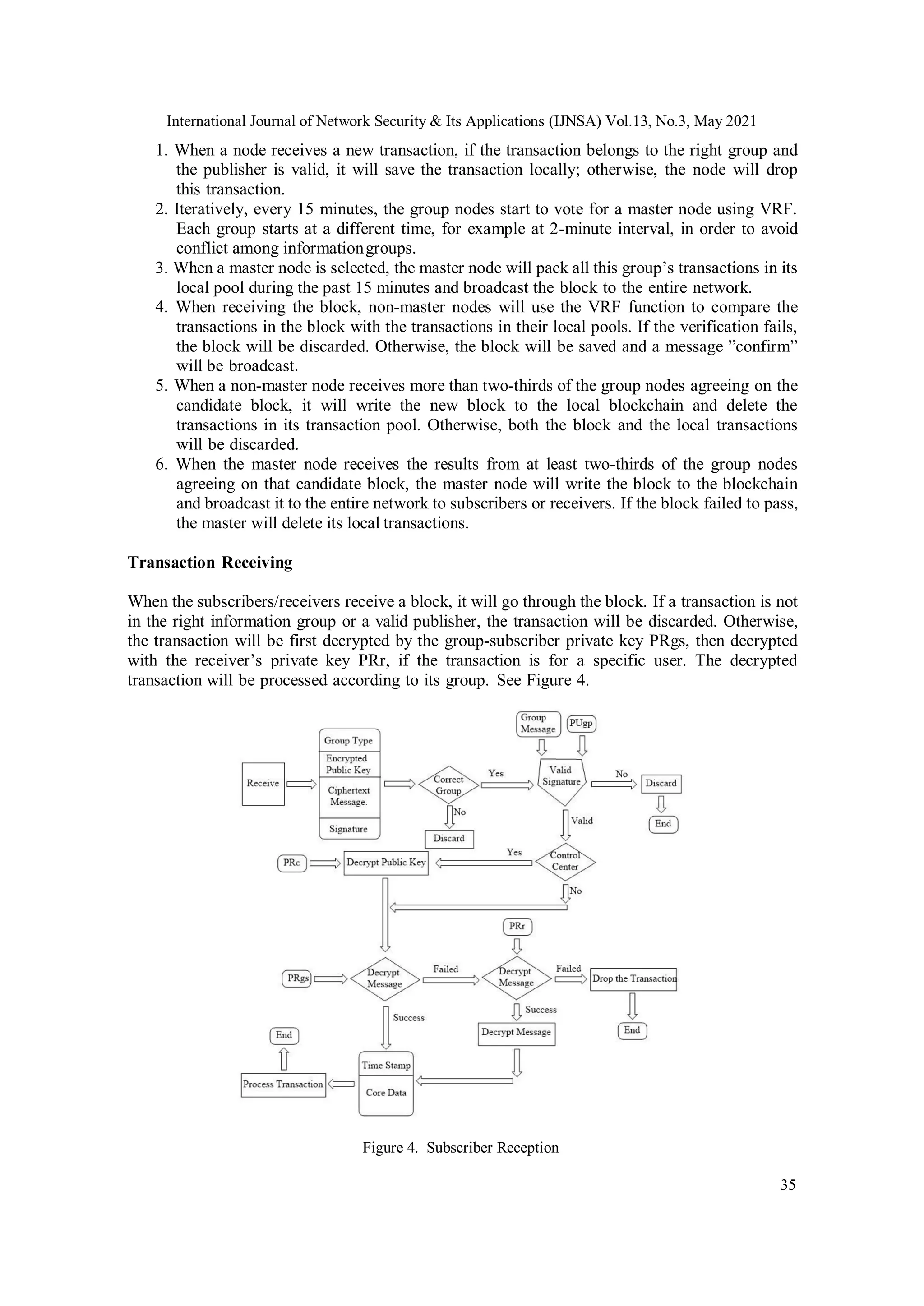 International Journal of Network Security & Its Applications (IJNSA) Vol.13, No.3, May 2021
35
1. When a node receives a new transaction, if the transaction belongs to the right group and
the publisher is valid, it will save the transaction locally; otherwise, the node will drop
this transaction.
2. Iteratively, every 15 minutes, the group nodes start to vote for a master node using VRF.
Each group starts at a different time, for example at 2-minute interval, in order to avoid
conflict among informationgroups.
3. When a master node is selected, the master node will pack all this group’s transactions in its
local pool during the past 15 minutes and broadcast the block to the entire network.
4. When receiving the block, non-master nodes will use the VRF function to compare the
transactions in the block with the transactions in their local pools. If the verification fails,
the block will be discarded. Otherwise, the block will be saved and a message ”confirm”
will be broadcast.
5. When a non-master node receives more than two-thirds of the group nodes agreeing on the
candidate block, it will write the new block to the local blockchain and delete the
transactions in its transaction pool. Otherwise, both the block and the local transactions
will be discarded.
6. When the master node receives the results from at least two-thirds of the group nodes
agreeing on that candidate block, the master node will write the block to the blockchain
and broadcast it to the entire network to subscribers or receivers. If the block failed to pass,
the master will delete its local transactions.
Transaction Receiving
When the subscribers/receivers receive a block, it will go through the block. If a transaction is not
in the right information group or a valid publisher, the transaction will be discarded. Otherwise,
the transaction will be first decrypted by the group-subscriber private key PRgs, then decrypted
with the receiver’s private key PRr, if the transaction is for a specific user. The decrypted
transaction will be processed according to its group. See Figure 4.
Figure 4. Subscriber Reception
 