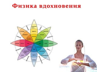 Физика вдохновения
 