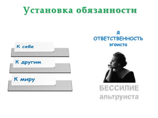 Установка обязанности

                     Я
             ОТВЕТСТВЕННОСТЬ
                  эгоиста
 
