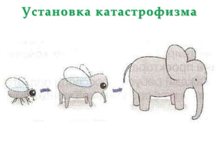 Установка катастрофизма
 
