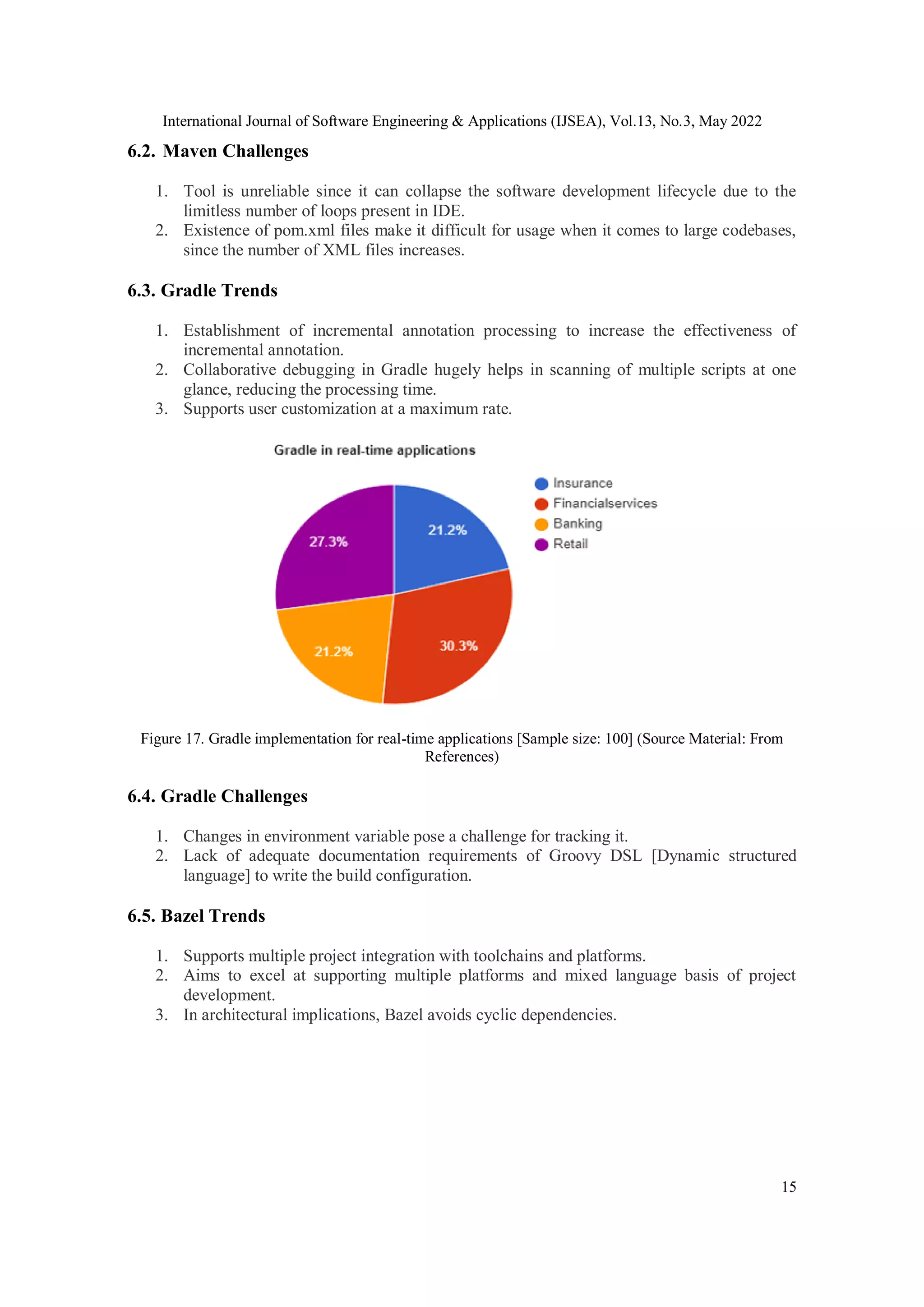 International Journal of Software Engineering & Applications (IJSEA), Vol.13, No.3, May 2022
15
6.2. Maven Challenges
1. Tool is unreliable since it can collapse the software development lifecycle due to the
limitless number of loops present in IDE.
2. Existence of pom.xml files make it difficult for usage when it comes to large codebases,
since the number of XML files increases.
6.3. Gradle Trends
1. Establishment of incremental annotation processing to increase the effectiveness of
incremental annotation.
2. Collaborative debugging in Gradle hugely helps in scanning of multiple scripts at one
glance, reducing the processing time.
3. Supports user customization at a maximum rate.
Figure 17. Gradle implementation for real-time applications [Sample size: 100] (Source Material: From
References)
6.4. Gradle Challenges
1. Changes in environment variable pose a challenge for tracking it.
2. Lack of adequate documentation requirements of Groovy DSL [Dynamic structured
language] to write the build configuration.
6.5. Bazel Trends
1. Supports multiple project integration with toolchains and platforms.
2. Aims to excel at supporting multiple platforms and mixed language basis of project
development.
3. In architectural implications, Bazel avoids cyclic dependencies.
 