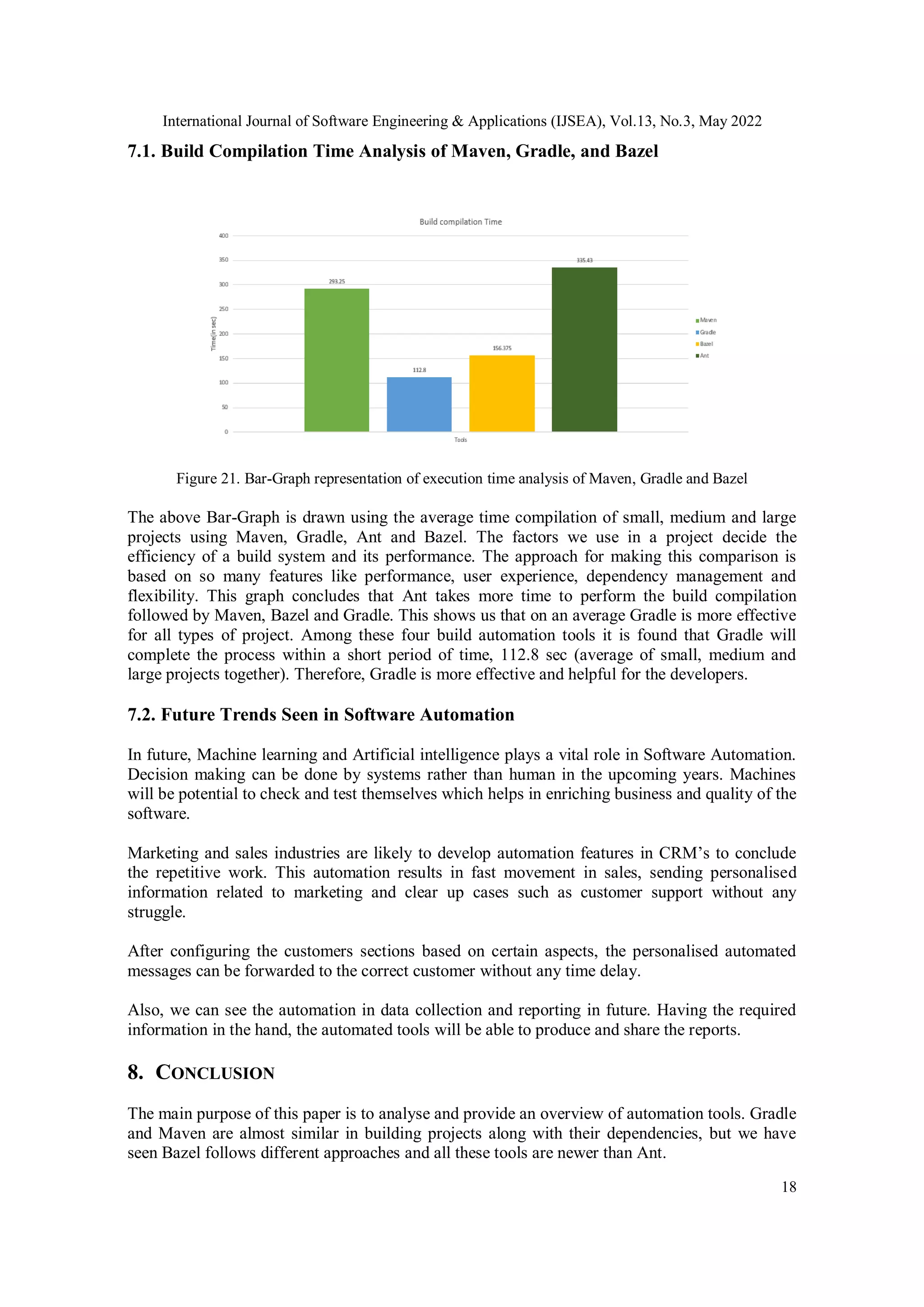 International Journal of Software Engineering & Applications (IJSEA), Vol.13, No.3, May 2022
18
7.1. Build Compilation Time Analysis of Maven, Gradle, and Bazel
Figure 21. Bar-Graph representation of execution time analysis of Maven, Gradle and Bazel
The above Bar-Graph is drawn using the average time compilation of small, medium and large
projects using Maven, Gradle, Ant and Bazel. The factors we use in a project decide the
efficiency of a build system and its performance. The approach for making this comparison is
based on so many features like performance, user experience, dependency management and
flexibility. This graph concludes that Ant takes more time to perform the build compilation
followed by Maven, Bazel and Gradle. This shows us that on an average Gradle is more effective
for all types of project. Among these four build automation tools it is found that Gradle will
complete the process within a short period of time, 112.8 sec (average of small, medium and
large projects together). Therefore, Gradle is more effective and helpful for the developers.
7.2. Future Trends Seen in Software Automation
In future, Machine learning and Artificial intelligence plays a vital role in Software Automation.
Decision making can be done by systems rather than human in the upcoming years. Machines
will be potential to check and test themselves which helps in enriching business and quality of the
software.
Marketing and sales industries are likely to develop automation features in CRM’s to conclude
the repetitive work. This automation results in fast movement in sales, sending personalised
information related to marketing and clear up cases such as customer support without any
struggle.
After configuring the customers sections based on certain aspects, the personalised automated
messages can be forwarded to the correct customer without any time delay.
Also, we can see the automation in data collection and reporting in future. Having the required
information in the hand, the automated tools will be able to produce and share the reports.
8. CONCLUSION
The main purpose of this paper is to analyse and provide an overview of automation tools. Gradle
and Maven are almost similar in building projects along with their dependencies, but we have
seen Bazel follows different approaches and all these tools are newer than Ant.
 