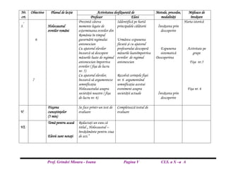 Prof. Grindei Mioara - Ioana Pagina V CLS. a X –a A
Nr.
crt.
Obiective Planul de lecţie Activitatea desfăşurată de Metode, procedee,
modalităţi
Mijloace de
învăţare
Profesor Elevi
.
3.
6
7
Holocaustul
evreilor români
Prezintă câteva
momente legate de
exterminarea evreilor din
România în timpul
guvernării regimului
antonescian
Cu ajutorul elevilor
încearcă să descopere
măsurile luate de regimul
antonescian împotriva
evreilor ( fişa de lucru
nr. 5)
Cu ajutorul elevilor,
încearcă să argumenteze
semnificaţia
Holocaustului asupra
societăţii noastre ( fişa
de lucru nr. 6)
Iddentifică pe hartă
principalele călătorii
Urmăresc expunerea
făcută şi cu ajutorul
profesorului descoperă
măsurile luateîmpotriva
evreilor de regimul
antonescian
Rezolvă cerinţele fişei
nr. 6 argumentând
semnificaţia acestui
eveniment asupra
societăţii actuale
Învăţarea prin
descoperire
Expunerea
sistematică
Descoperirea
Învăţarea prin
descoperire
Harta istorică
Activitate pe
grupe
Fişa nr.5
Fişa nr. 6
V.
Fixarea
cunoştinţelor
(5 min)
Se face printr-un test de
evaluare
Completează testul de
evaluare
VI.
Temă pentru acasă
Elevii sunt notaţi
Redactaţi un eseu că
titlul „ Holocaustul –
învăţământe pentru ziua
de azi.”
 