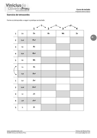 Curso de teclado
Programa teórico básico
www.aulasdeteclado.com Vinícius de Oliveira Preu
©2009 Vinícius de Oliveira Preu viniciuspreu@gmail.com
26
Exercício de tetracordes
Forme os tetracordes a seguir e pratique ao teclado
T T sT
1 2 3 4
1 Dó Dó Ré Mi Fá
2 Do# Do#
3 Ré Ré
4 Ré# Ré#
5 Mi Mi
Fá Fá
Fá# Fá#
1 Sol Sol
2 Sol# Sol#
3 Lá Lá
4 Lá# Lá#
5 Si Si
 