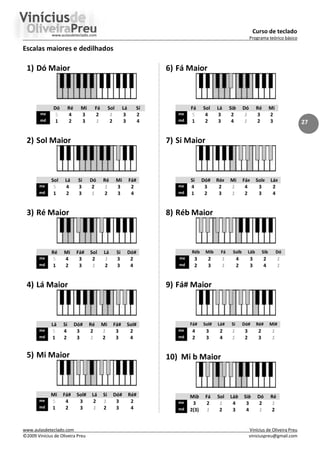 Curso de teclado
Programa teórico básico
www.aulasdeteclado.com Vinícius de Oliveira Preu
©2009 Vinícius de Oliveira Preu viniciuspreu@gmail.com
27
Escalas maiores e dedilhados
1) Dó Maior
Dó Ré Mi Fá Sol Lá Sí
me 5 4 3 2 1 3 2
md 1 2 3 1 2 3 4
2) Sol Maior
Sol Lá Si Dó Ré Mi Fá#
me 5 4 3 2 1 3 2
md 1 2 3 1 2 3 4
3) Ré Maior
Ré Mi Fá# Sol Lá Si Dó#
me 5 4 3 2 1 3 2
md 1 2 3 1 2 3 4
4) Lá Maior
Lá Si Dó# Ré Mi Fá# Sol#
me 5 4 3 2 1 3 2
md 1 2 3 1 2 3 4
5) Mi Maior
Mi Fá# Sol# Lá Si Dó# Ré#
me 5 4 3 2 1 3 2
md 1 2 3 1 2 3 4
6) Fá Maior
Fá Sol Lá Sib Dó Ré Mi
me 5 4 3 2 1 3 2
md 1 2 3 4 1 2 3
7) Si Maior
Si Dó# Ré# Mi Fá# Sol# Lá#
me 4 3 2 1 4 3 2
md 1 2 3 1 2 3 4
8) Réb Maior
Réb Mib Fá Solb Láb Sib Dó
me 3 2 1 4 3 2 1
md 2 3 1 2 3 4 1
9) Fá# Maior
Fá# Sol# Lá# Si Dó# Ré# Mi#
me 4 3 2 1 3 2 1
md 2 3 4 1 2 3 1
10) Mi b Maior
Míb Fá Sol Láb Sib Dó Ré
me 3 2 1 4 3 2 1
md 2(3) 1 2 3 4 1 2
 