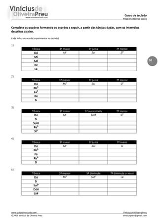 Curso de teclado
Programa teórico básico
www.aulasdeteclado.com Vinícius de Oliveira Preu
©2009 Vinícius de Oliveira Preu viniciuspreu@gmail.com
30
Complete os quadros formando os acordes a seguir, a partir das tônicas dadas, com os intervalos
descritos abaixo.
Cada linha, um acorde (experimentar no teclado)
1)
Tônica 3ª maior 5ª justa 7ª menor
Dó Mi Sol Sib
Mi
Sol
Re
Lá
2)
Tônica 3ª menor 5ª justa 7ª menor
Dó Mib
Sol Sib
Mib
Lab
Re
Si
3)
Tônica 3ª maior 5ª aumentada 7ª menor
Dó Mi Sol# Sib
Si
Sol#
Reb
Sib
4)
Tônica 3ª maior 5ª justa 7ª maior
Dó Mi Sol Si
Mib
Fá
Reb
Si
5)
Tônica 3ª menor 5ª diminuta 7ª diminuta (6ª Maior)
Dó Mib
Solb
Lá
Si
Solb
Dó#
Lá#
 