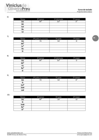 Curso de teclado
Programa teórico básico
www.aulasdeteclado.com Vinícius de Oliveira Preu
©2009 Vinícius de Oliveira Preu viniciuspreu@gmail.com
31
6)
Tônica 3ª menor 5ª diminuta 7ª menor
Dó Mib
Solb
Sib
Mi
Sol
Re
Lá
7)
Tônica 4ª justa (3ª aumentada) 5ª justa 7ª maior
Dó Fa Sol Si
Mib
Lab
Re
Si
8)
Tônica 3ª menor 5ª diminuta 7ª maior
Dó Mib
Solb
Si
Mib
Fá
Reb
Si
9)
Tônica 4ª justa (3ª aumentada) 5ª justa 7ª menor
Dó Fá Sol Sib
Si
Solb
Dó#
Lá#
10)
Tônica 3ª menor 5ª justa 6ª maior
Dó Mib
Sol Lá
Si
Sol#
Reb
Sib
 