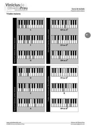 Curso de teclado
Programa teórico básico
www.aulasdeteclado.com Vinícius de Oliveira Preu
©2009 Vinícius de Oliveira Preu viniciuspreu@gmail.com
34
Tríades maiores
Fôrma
nº
1
(branco,
branco,
branco)
C
Fôrma
nº
3
(preto,
branco,
preto)
G# ou Ab
F C# ou Db
G D# ou Eb
Fôrma
nº
2
(branco,
preto,
branco)
D
Tríades
menores
sem
fôrma
definida
F# ou Gb
E B
A A# ou Bb
 