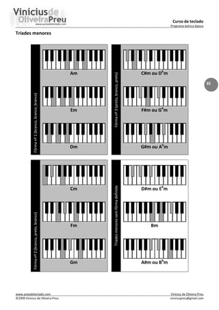 Curso de teclado
Programa teórico básico
www.aulasdeteclado.com Vinícius de Oliveira Preu
©2009 Vinícius de Oliveira Preu viniciuspreu@gmail.com
35
Tríades menores
Fôrma
nº
1
(branco,
branco,
branco)
Am
Fôrma
nº
3
(preto,
branco,
preto)
C#m ou Db
m
Em F#m ou Gb
m
Dm G#m ou Ab
m
Fôrma
nº
2
(branco,
preto,
branco)
Cm
Tríades
menores
sem
fôrma
definida
D#m ou Eb
m
Fm Bm
Gm A#m ou Bb
m
 