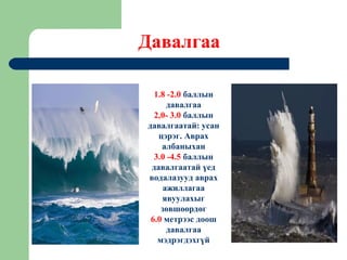 Давалгаа

  1.8 -2.0 баллын
      давалгаа
  2,0- 3.0 баллын
давалгаатай: усан
   цэрэг. Аврах
    албаныхан
  3.0 -4.5 баллын
 давалгаатай үед
водалазууд аврах
     ажиллагаа
     явуулахыг
    зөвшөөрдөг
 6.0 метрээс доош
      давалгаа
   мэдрэгдэхгүй
 