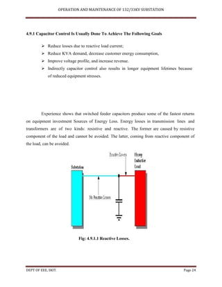 OPERATION AND MAINTENANCE OF 132/33KV SUBSTATION
DEPT OF EEE, SKIT. Page 24
4.9.1 Capacitor Control Is Usually Done To Achieve The Following Goals
 Reduce losses due to reactive load current;
 Reduce KVA demand, decrease customer energy consumption,
 Improve voltage profile, and increase revenue.
 Indirectly capacitor control also results in longer equipment lifetimes because
of reduced equipment stresses.
Experience shows that switched feeder capacitors produce some of the fastest returns
on equipment investment Sources of Energy Loss. Energy losses in transmission lines and
transformers are of two kinds: resistive and reactive. The former are caused by resistive
component of the load and cannot be avoided. The latter, coming from reactive component of
the load, can be avoided.
Fig: 4.9.1.1 Reactive Losses.
 