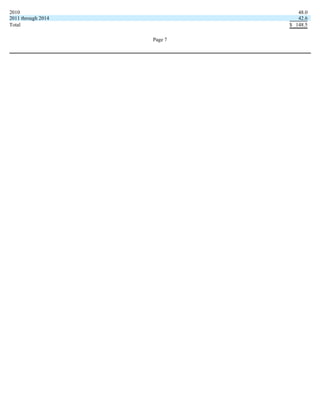 Price T Rowe Group Inc 