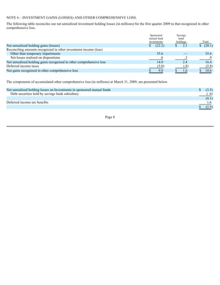 Price T Rowe Group Inc 