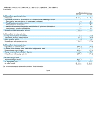 Price T Rowe Group Inc 